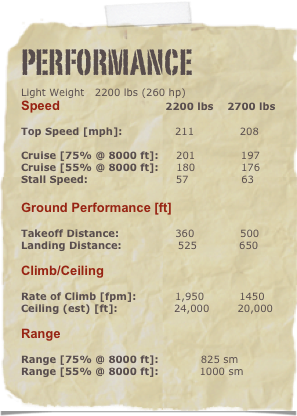Performance
Light Weight   2200 lbs (260 hp)
Speed                              2200 lbs    2700 lbs
    
Top Speed [mph]:               211             208

Cruise [75% @ 8000 ft]:     201             197
Cruise [55% @ 8000 ft]:     180             176
Stall Speed:                         57               63 

Ground Performance [ft]

Takeoff Distance:                360             500
Landing Distance:                525            650

Climb/Ceiling 

Rate of Climb [fpm]:           1,950          1450
Ceiling (est) [ft]:                24,000        20,000
           
Range

Range [75% @ 8000 ft]:            825 sm
Range [55% @ 8000 ft]:            1000 sm
